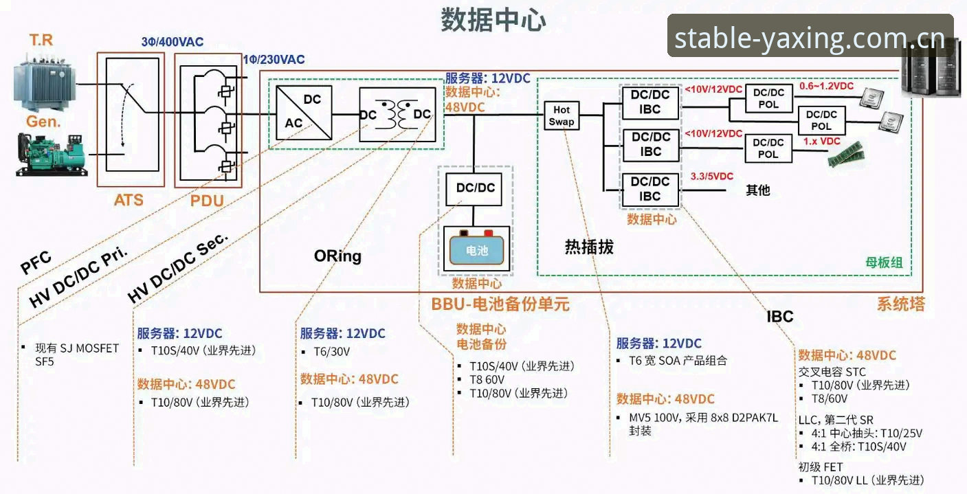 亚星娱乐平台数据中心架构深度分析：从连接迷思到稳定之选